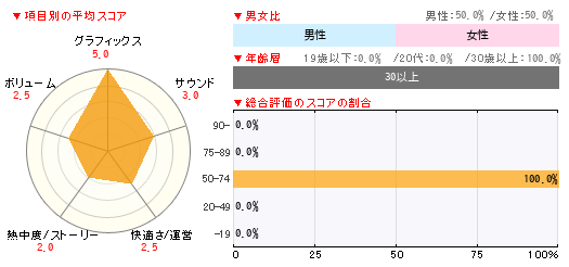 グラフ