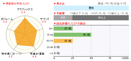 グラフ