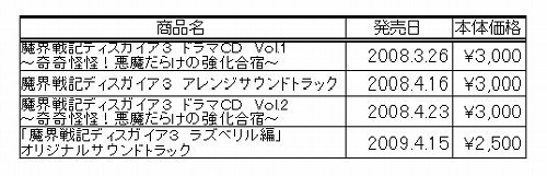 画像ギャラリー No.001のサムネイル画像 / 日本一ソフトウェアのグッズ通信販売ページ,取扱商品を大幅強化