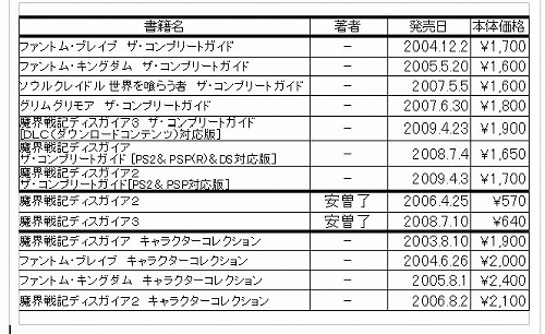 画像ギャラリー No.003のサムネイル画像 / 日本一ソフトウェアのグッズ通信販売ページ,取扱商品を大幅強化