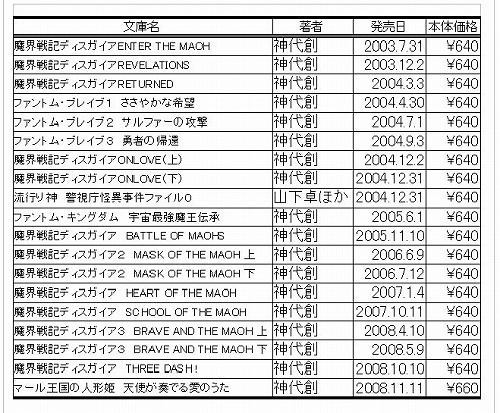 画像ギャラリー No.004のサムネイル画像 / 日本一ソフトウェアのグッズ通信販売ページ,取扱商品を大幅強化