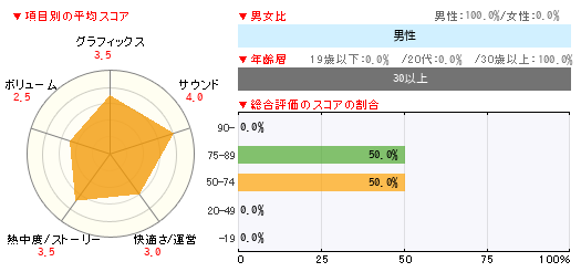 グラフ