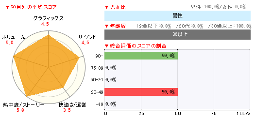 グラフ