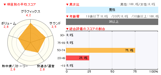 グラフ