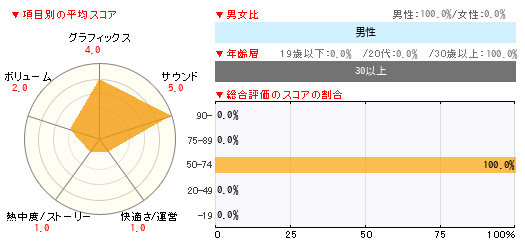 グラフ