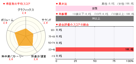 グラフ