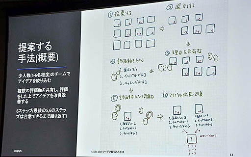 画像ギャラリー No.011のサムネイル画像 / ［CEDEC 2019］無数のアイデアをもとに，チーム全員が納得できるアイデアを生み出す手法とは。小規模チームのアイデア絞り込みメソッド