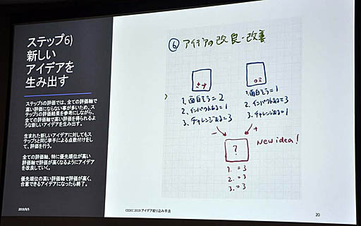 画像ギャラリー No.014のサムネイル画像 / ［CEDEC 2019］無数のアイデアをもとに，チーム全員が納得できるアイデアを生み出す手法とは。小規模チームのアイデア絞り込みメソッド