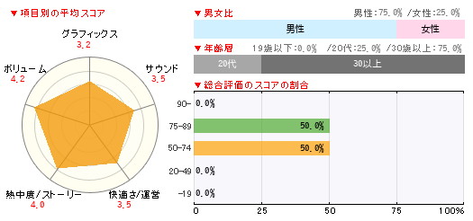 グラフ