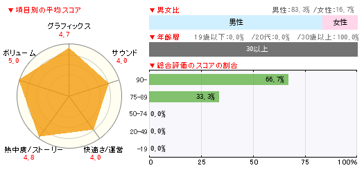 グラフ