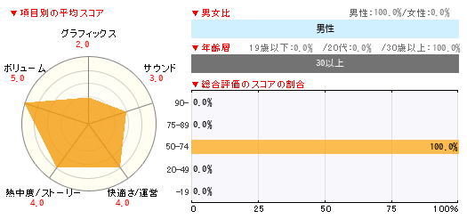 グラフ