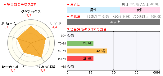 グラフ