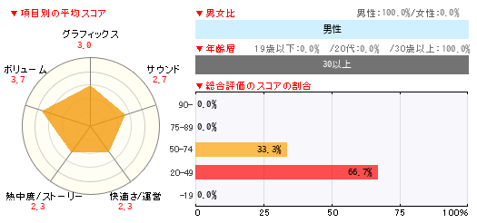 グラフ