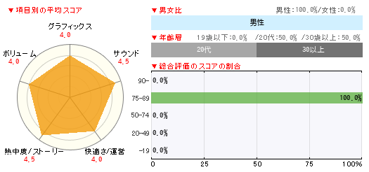 グラフ