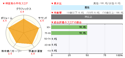 グラフ