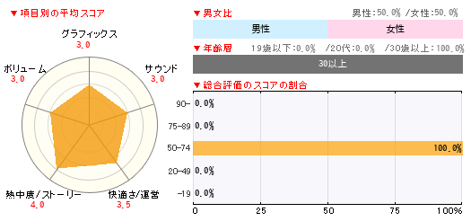 グラフ