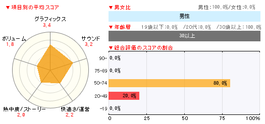 グラフ