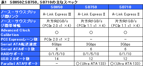 画像ギャラリー No.026のサムネイル画像 / AMD 8世代の開幕を告げる「AMD 890GX」チップセット,その実力を検証する