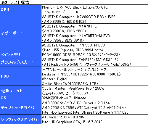 画像ギャラリー No.028のサムネイル画像 / AMD 8世代の開幕を告げる「AMD 890GX」チップセット,その実力を検証する