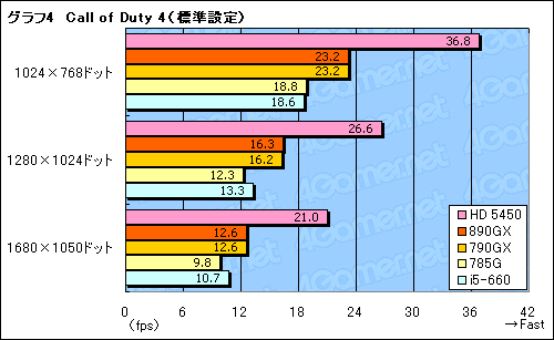 画像ギャラリー No.032のサムネイル画像 / AMD 8世代の開幕を告げる「AMD 890GX」チップセット,その実力を検証する