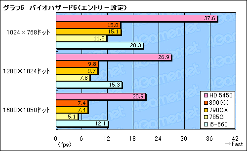 画像ギャラリー No.033のサムネイル画像 / AMD 8世代の開幕を告げる「AMD 890GX」チップセット,その実力を検証する