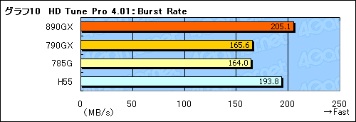 画像ギャラリー No.038のサムネイル画像 / AMD 8世代の開幕を告げる「AMD 890GX」チップセット,その実力を検証する