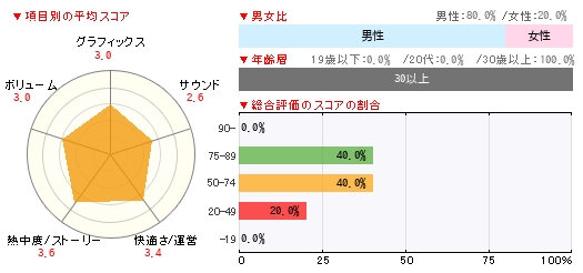グラフ