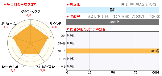 グラフ
