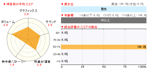 グラフ