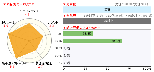 グラフ