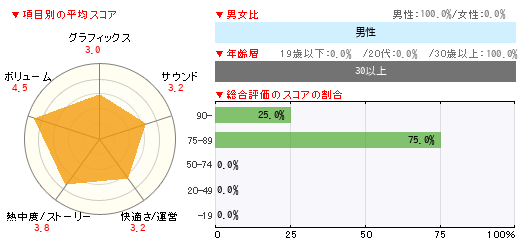 グラフ