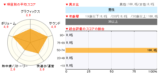 グラフ