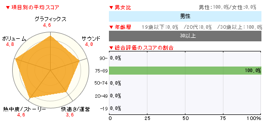 グラフ