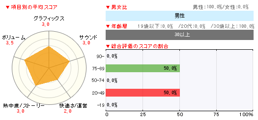 グラフ