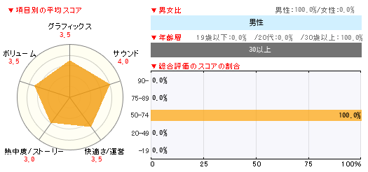 グラフ