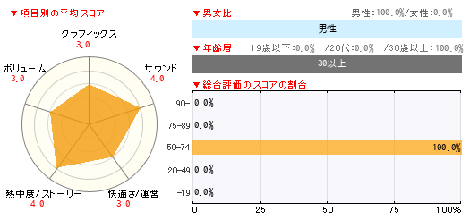 グラフ