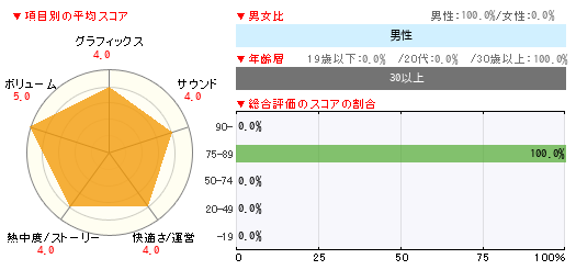 グラフ