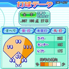 画像ギャラリー No.004のサムネイル画像 / パワプロキャラでプロ野球中継が楽しめるケータイツールが登場！
