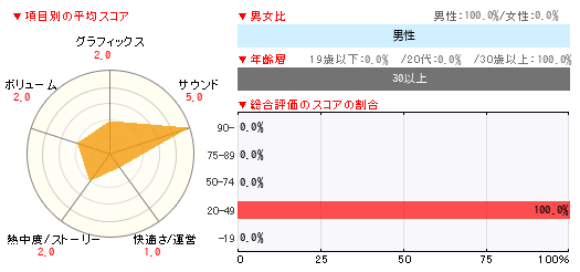 グラフ