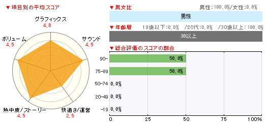 グラフ