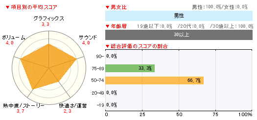 グラフ