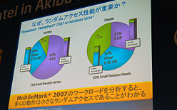 画像ギャラリー No.007のサムネイル画像 / インテル，秋葉原の新会場でユーザー向けイベントを開催。34nmプロセス版SSDやLynnfield対応マザーボードの新情報が
