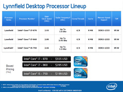 画像ギャラリー No.003のサムネイル画像 / “Lynnfield”正式発表。新製品「Core i7-800&i5-700番台」をキーワードで理解する