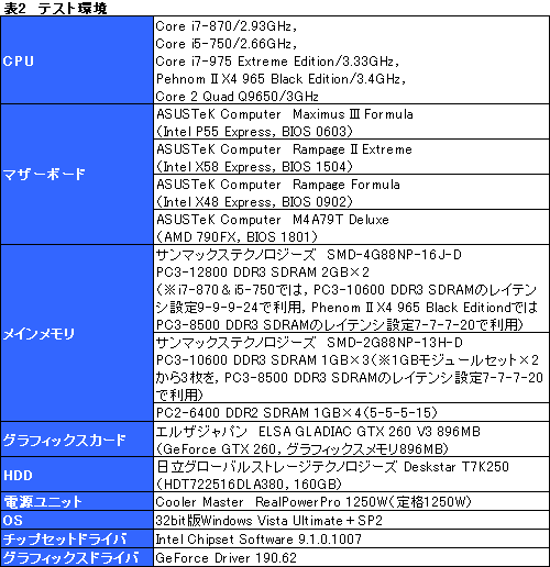 画像ギャラリー No.025のサムネイル画像 / 「Core i7-870&i5-750」レビュー。Core 2環境から移行する価値はあるか?