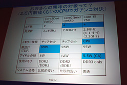 画像ギャラリー No.014のサムネイル画像 / インテルがエンドユーザー向けイベントでLynnfieldを強くアピール。「P55のエラッタ」公表も