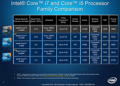 画像ギャラリー No.008のサムネイル画像 / LGA1156で倍率ロックフリー。まもなく登場の「Core i7-875K」「Core i5-655K」でOC耐性をチェックする