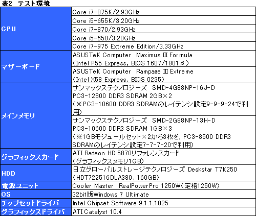 画像ギャラリー No.017のサムネイル画像 / LGA1156で倍率ロックフリー。まもなく登場の「Core i7-875K」「Core i5-655K」でOC耐性をチェックする