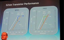 画像ギャラリー No.005のサムネイル画像 / Intel，CeBIT 2009で32nmプロセスの現状を紹介し，32nmプロセスCPUのClarkdaleとArrandaleをデモ
