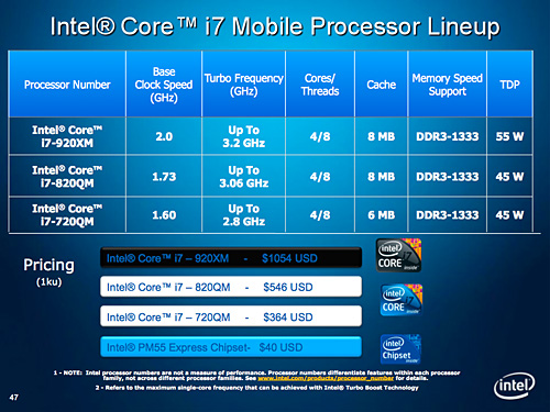画像ギャラリー No.004のサムネイル画像 / Intel,ゲーム用ノートPCを本気で推進。カギは「さらなるTurbo Boost最適化」と「DisplayPort」にアリ?