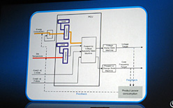 画像ギャラリー No.008のサムネイル画像 / Intel,ゲーム用ノートPCを本気で推進。カギは「さらなるTurbo Boost最適化」と「DisplayPort」にアリ?